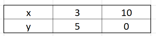 Pair of Linear Equations